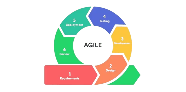 agile2-removebg-preview