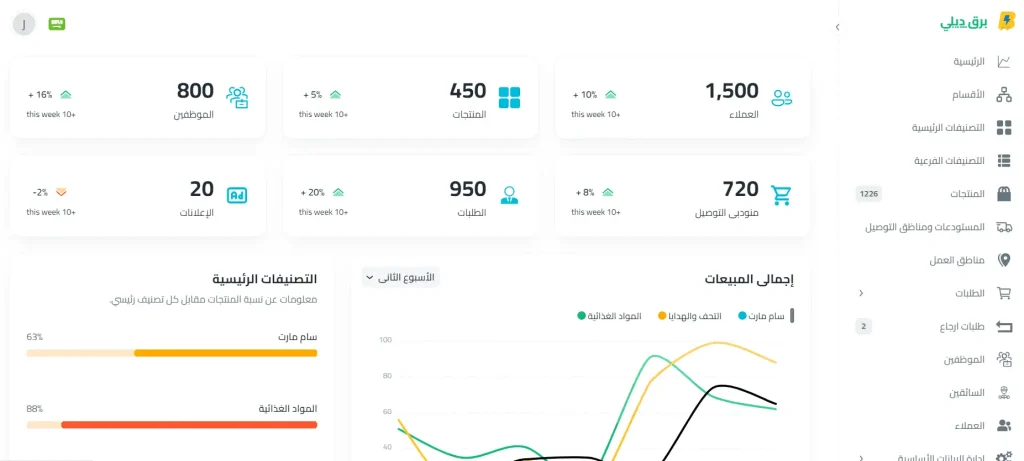 تطبيق برق ديلي