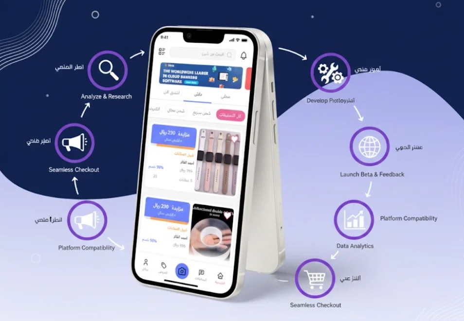 صورة كيفية العمل للمشروع