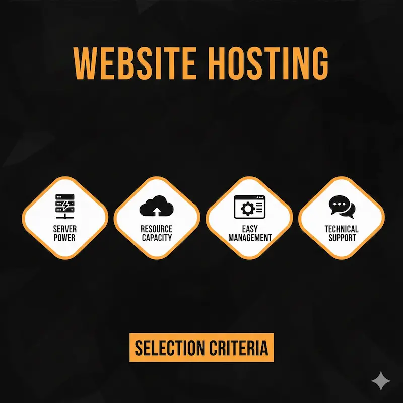 استضافة المواقع الإلكترونية