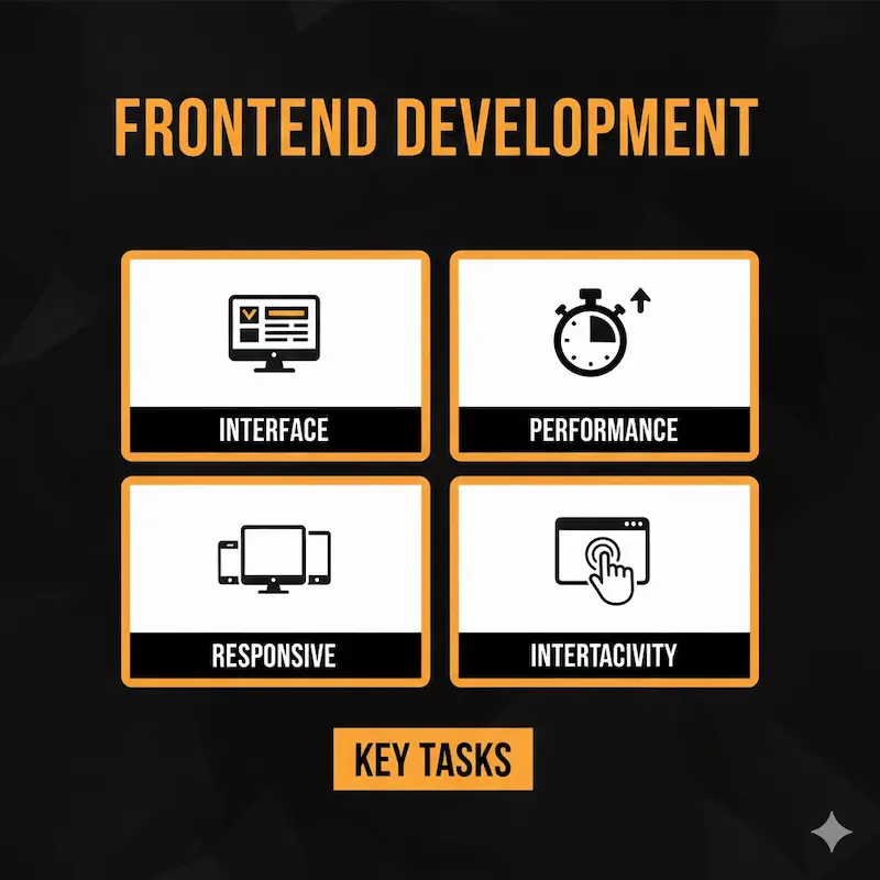 البرمجة الأمامية للمواقع الإلكترونية