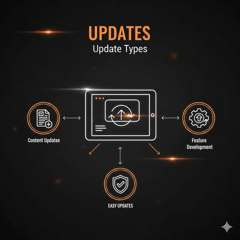 التحديثات | شركات برمجة في مصر - شركات البرمجة في مصر تحديثات الموقع الإلكتروني الدورية