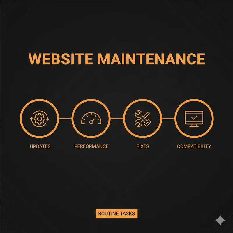 صيانة المواقع الإلكترونية