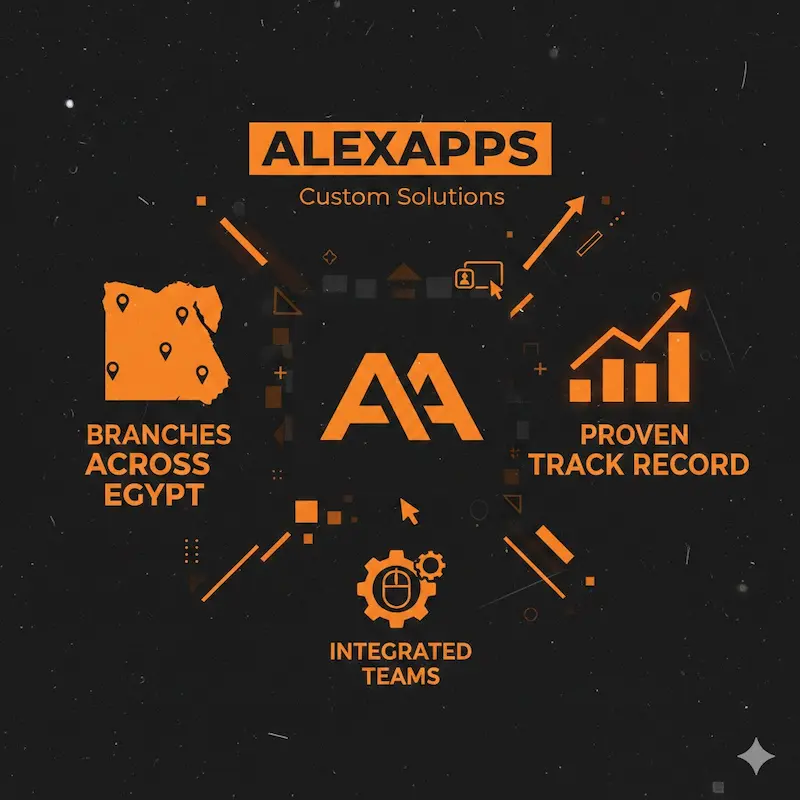 Choosing the Best Agency | software development companies in egypt Choosing a reliable web agency