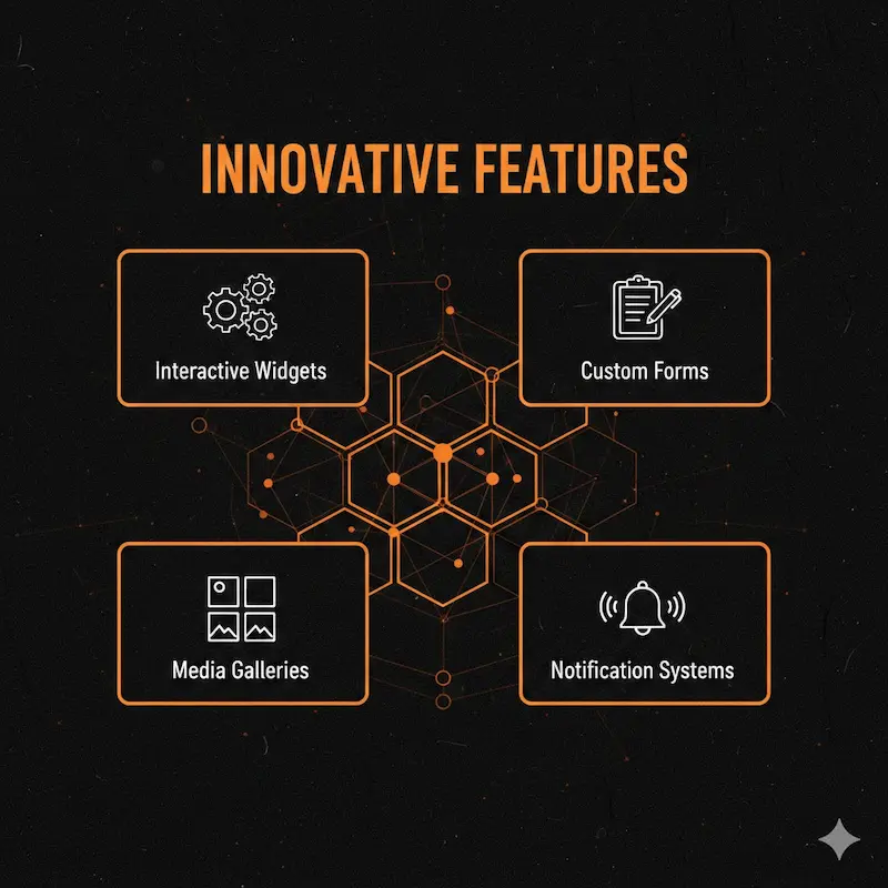 Innovative Features | software development companies in egypt Website with interactive features