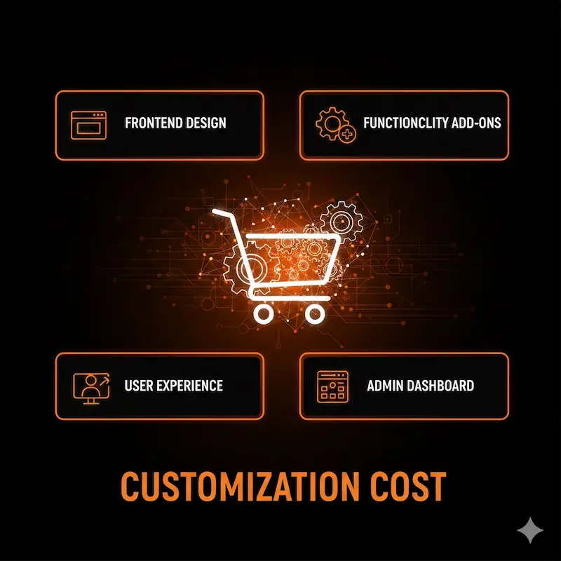 مستوى التخصيص | شركات برمجة في مصر - شركات البرمجة في مصر مستوى تخصيص المتجر الإلكتروني وتأثيره على الميزانية