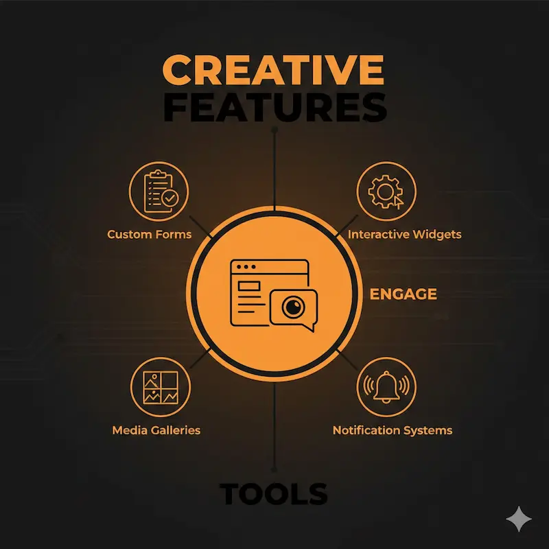 Creative Features | software development companies in egypt Creative features for engaging websites