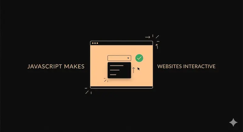 JavaScript interactive features in modern websites