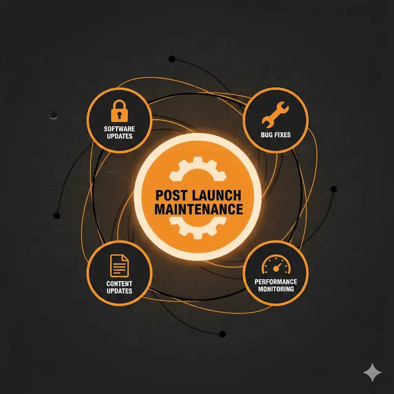 Post Launch Maintenance | software development companies in egypt Website post-launch maintenance