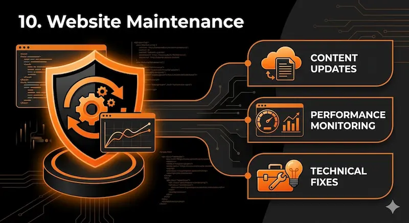 Website maintenance on computer