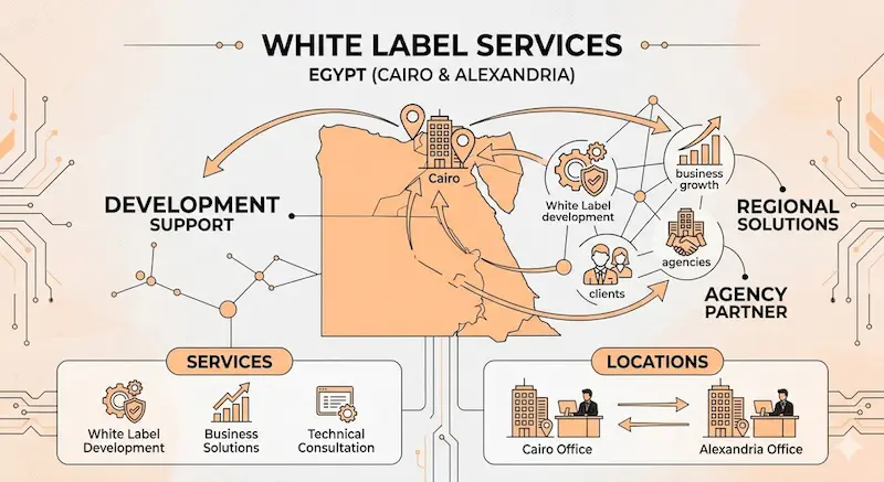 alexapps Offices in Cairo and Alexandria | Web Design & Development Company in Egypt / Cairo & Alexandria alexapps offices in Cairo and Alexandria Egypt