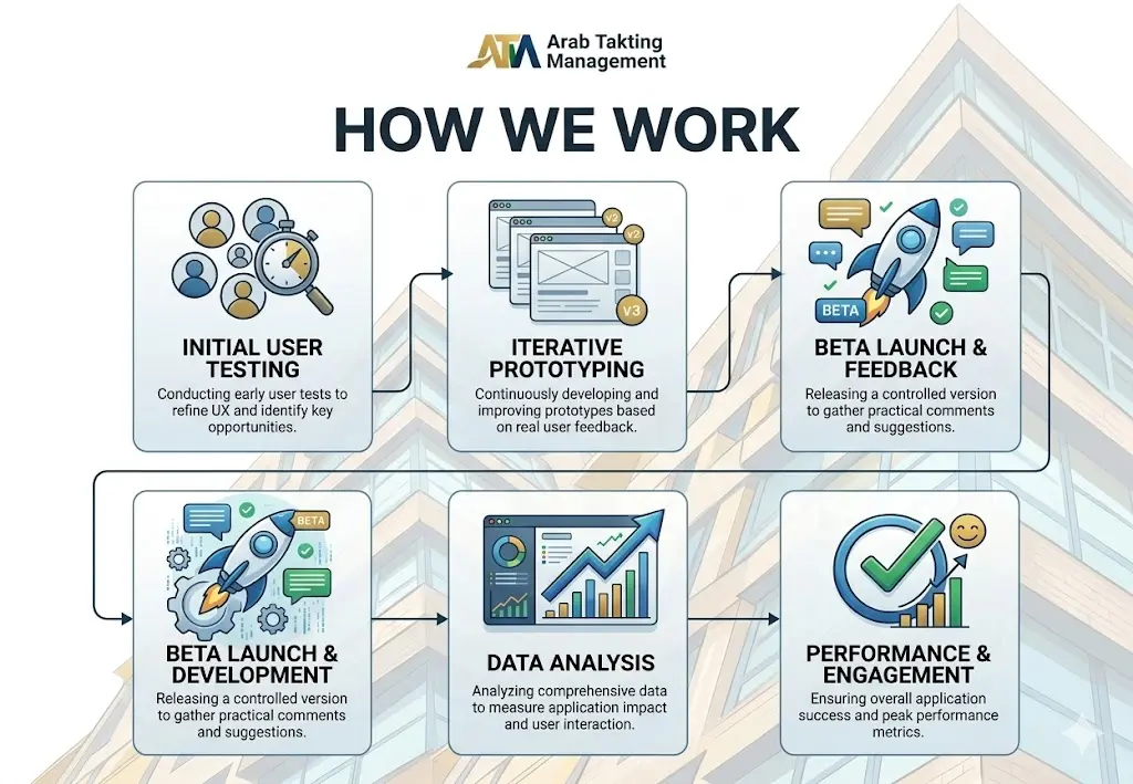 How we work on project image