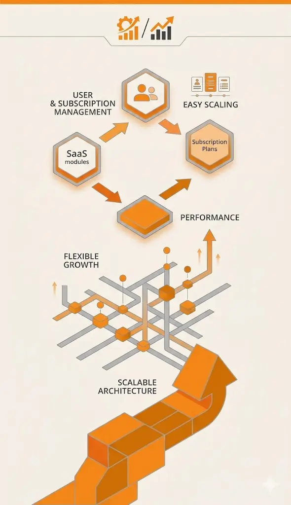 Service Development photo