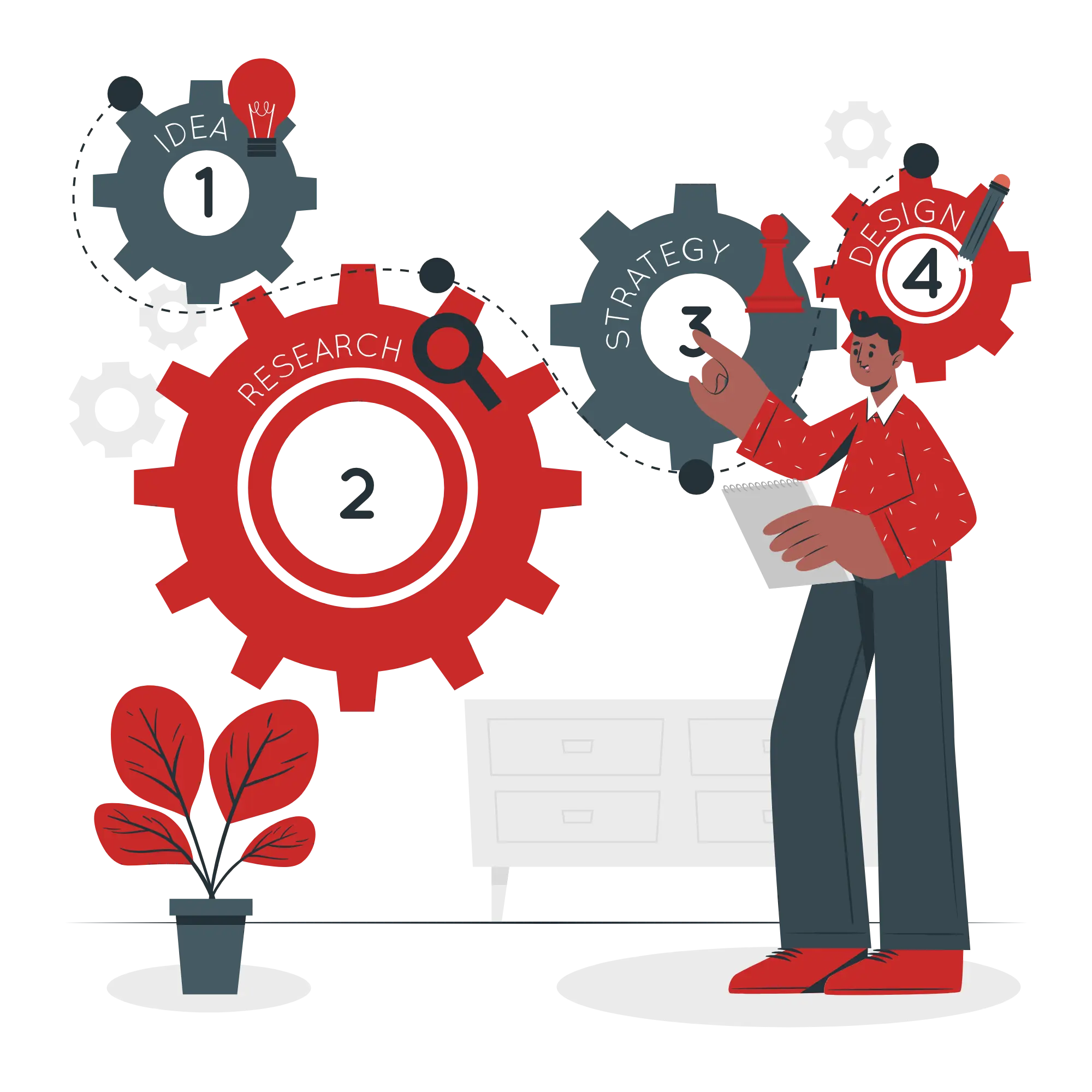 Image of how the project works