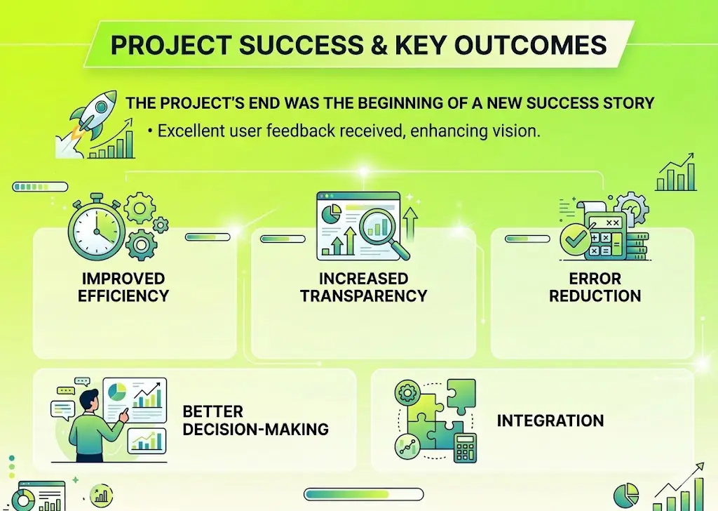 Project Results Image