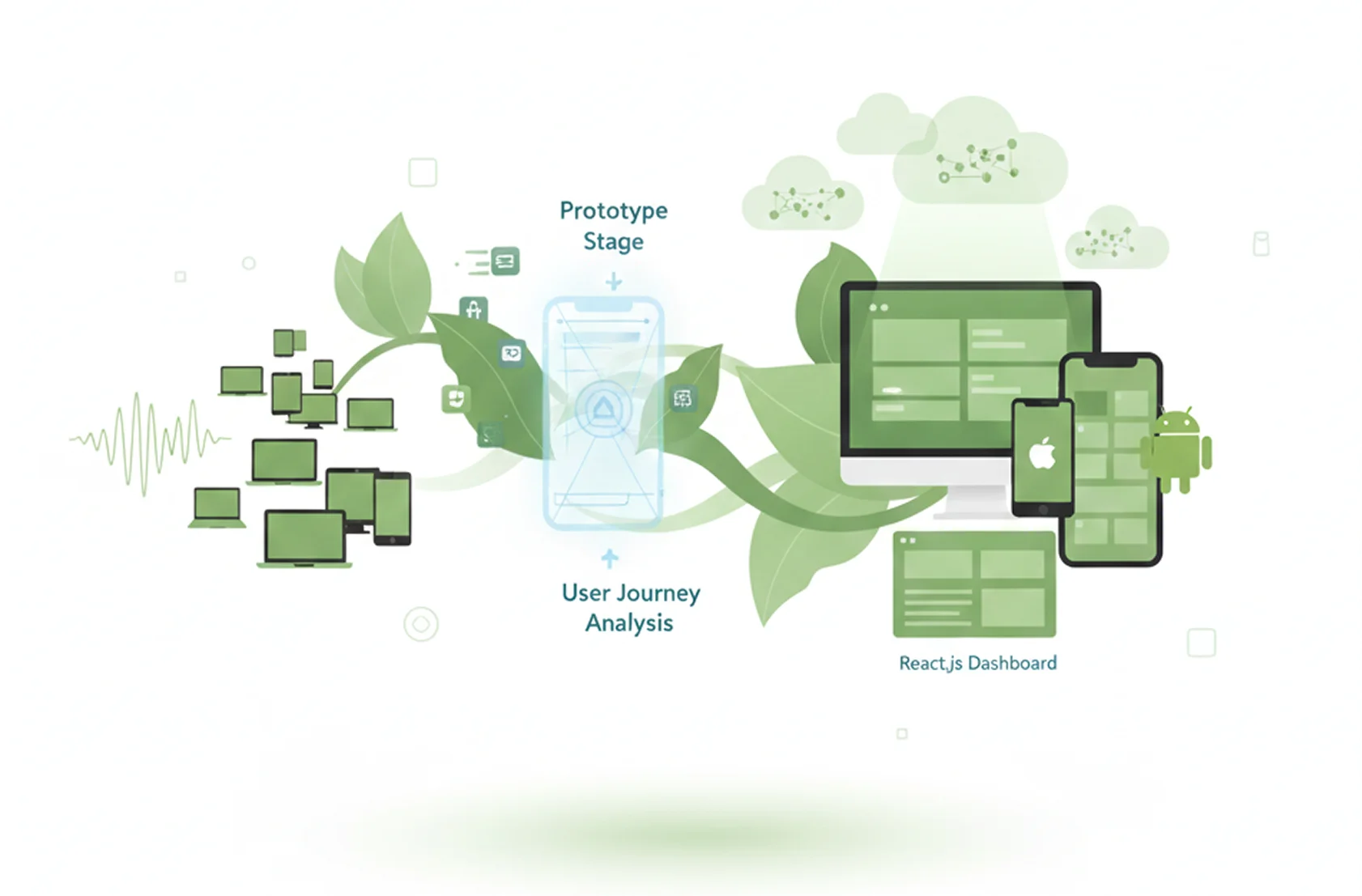 Image of how the project works